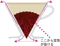 HARIO Glas Kaffee-Tropfer V60 03 Schwarz VDGN-03B