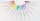 ZEBRA Mildliner Brush and Marker FluorescentSet 15 Pack (78115)