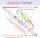 ZEBRA Mildliner Highlighter Cool & Refined Set 5 Pack (78205)