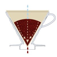 Hario Kaffee-Tropfer V60 03 Klar VDR-03T
